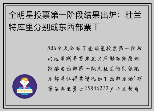 全明星投票第一阶段结果出炉：杜兰特库里分别成东西部票王